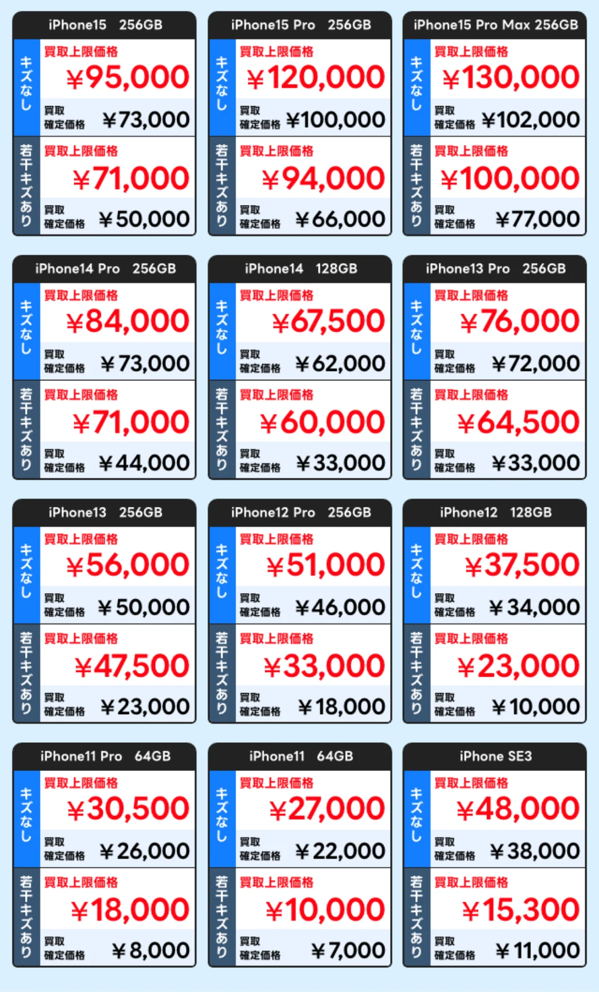 ワッピーの買取価格表（iPhone 15〜11・SE3）